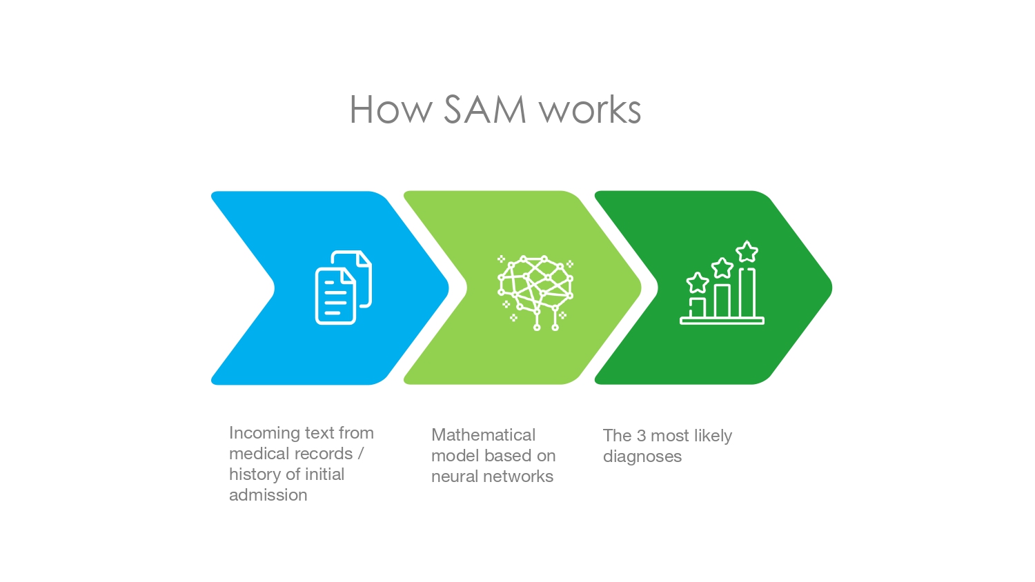 WSIS Stocktaking Project File